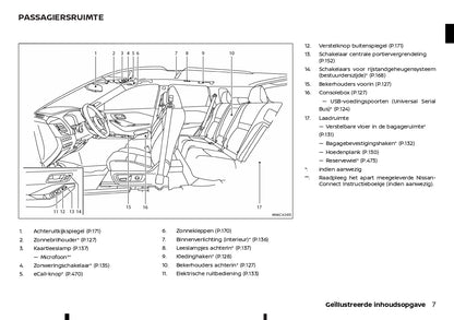 2022-2023 Nissan Qashqai Owner's Manual | Dutch