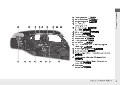 2022 Honda Jazz e:HEV Manuel du propriétaire | Néerlandais