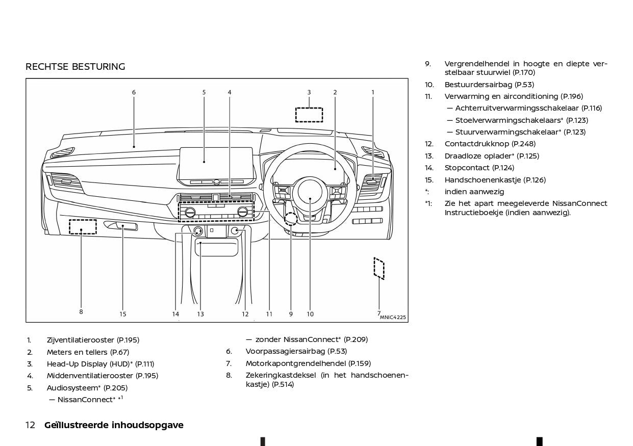 2022-2023 Nissan Qashqai Gebruikershandleiding | Nederlands