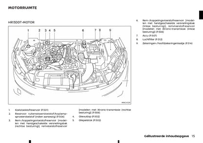 2022 - 2023 Nissan Qashqai Bedienungsanleitung | Niederländisch