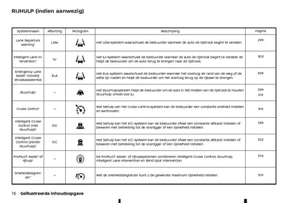 2022-2023 Nissan Qashqai Gebruikershandleiding | Nederlands