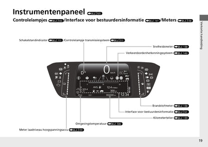 2021-2022 Honda Jazz e:HEV Bedienungsanleitung | Niederländisch