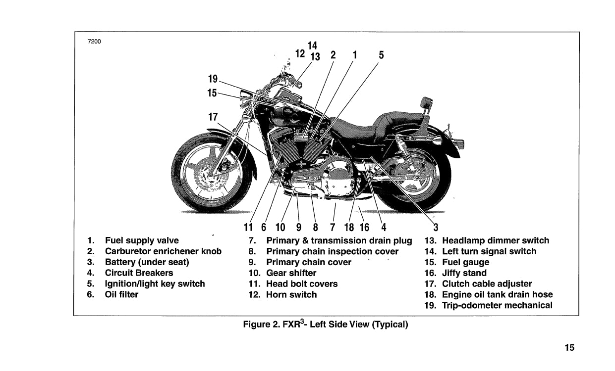 1999 Harley-Davidson FXR3 Owner's Manual | English