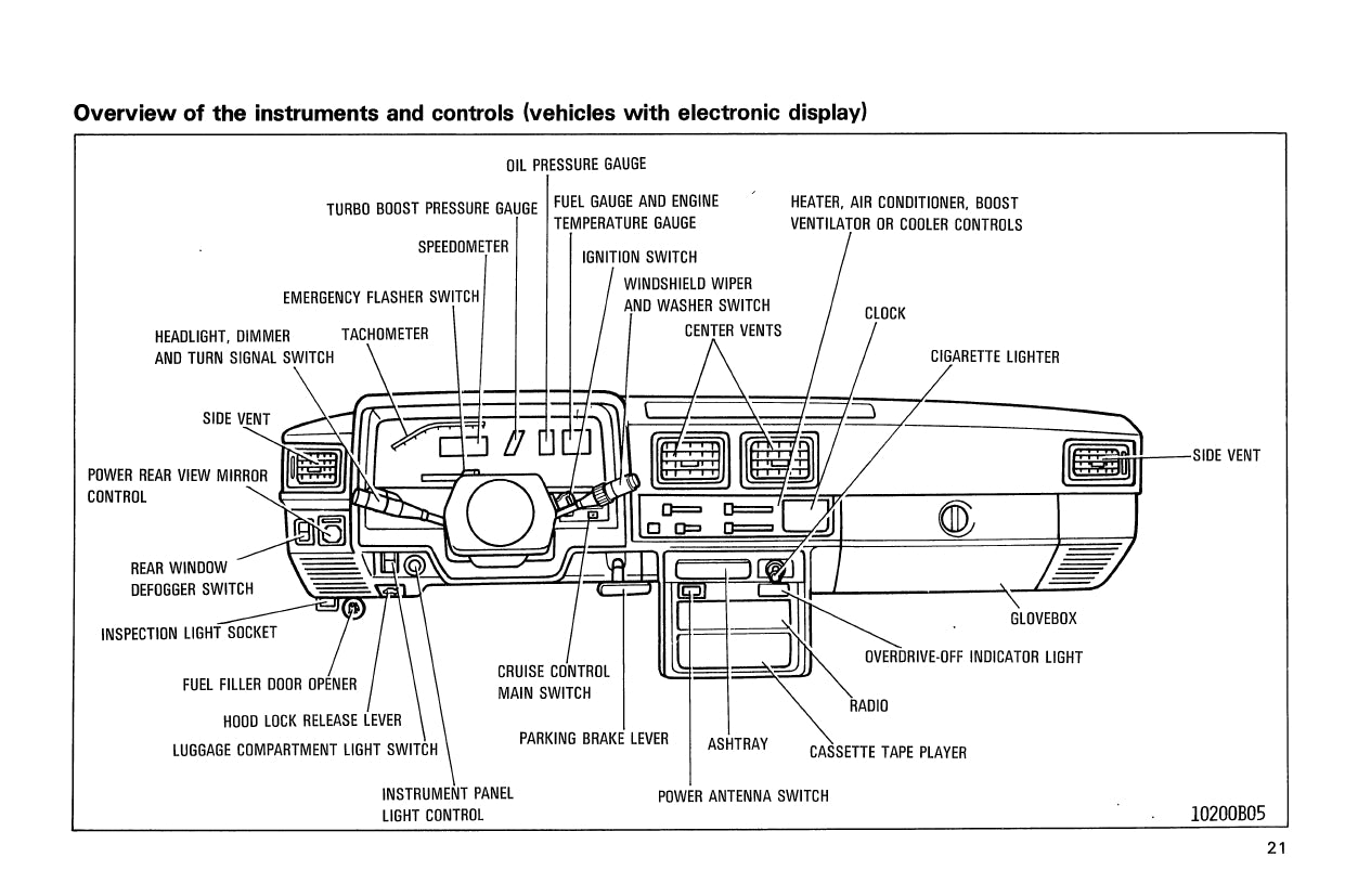 1987 Toyota 4WD Truck/4Runner Owner's Manual | English