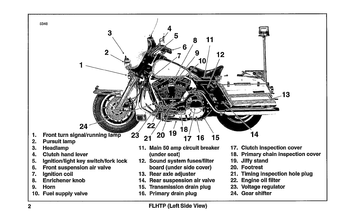 1996 Harley Davidson Police Bedienungsanleitung | Englisch