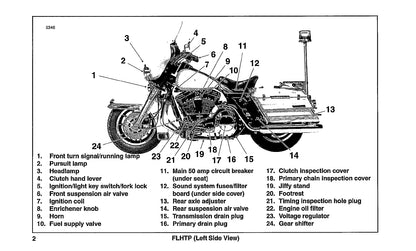 1996 Harley Davidson Police Bedienungsanleitung | Englisch