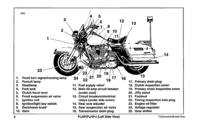 1996 Harley Davidson Police Bedienungsanleitung | Englisch