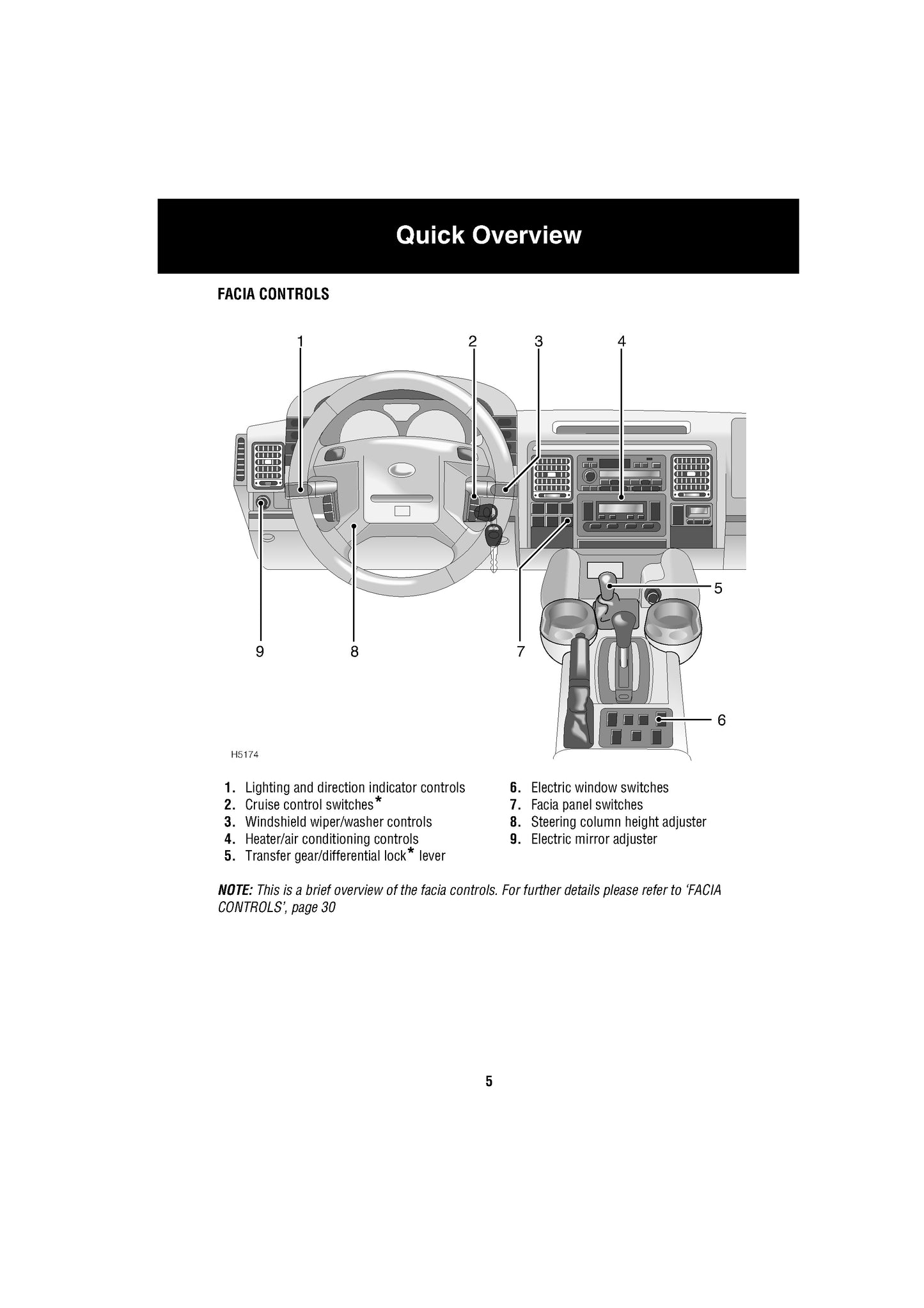 2004 Land Rover Discovery Owner's Manual | English