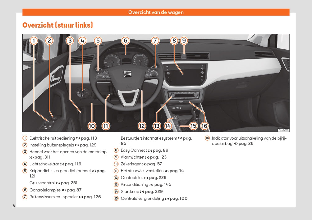 2019-2020 Seat Ibiza Owner's Manual | Dutch