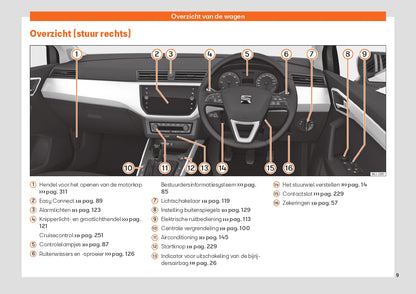 2020 Seat Ibiza Gebruikershandleiding | Nederlands