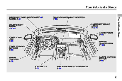 2007 Honda S2000 Owner's Manual | English