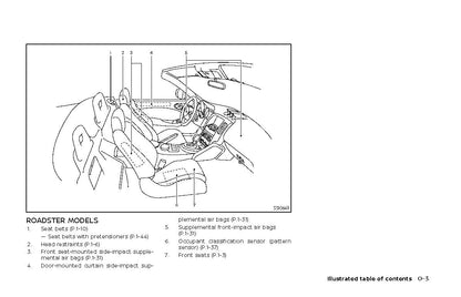 2020 Nissan 370Z Gebruikershandleiding | Engels