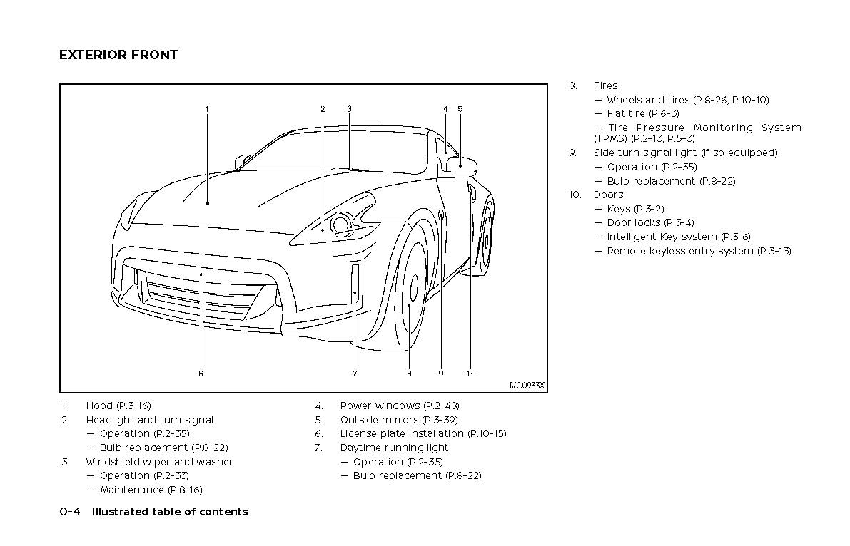 2020 Nissan 370Z Bedienungsanleitung | Englisch