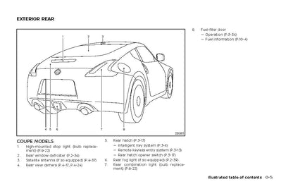 2020 Nissan 370Z Owner's Manual | English