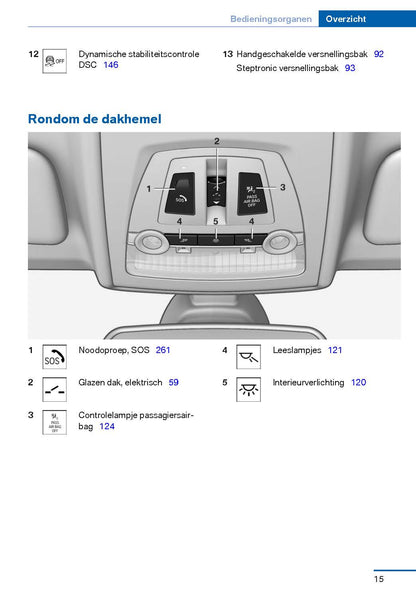 2014-2018 BMW X4 Manuel du propriétaire | Néerlandais