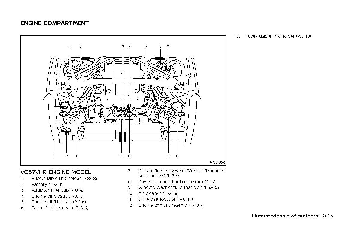 2020 Nissan 370Z Manuel du propriétaire | Anglais