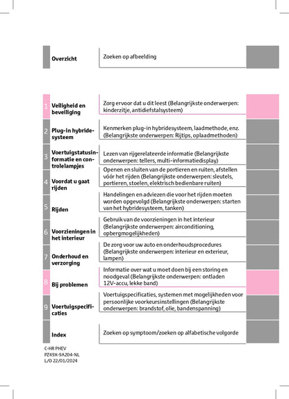 2024 Toyota C-HR Plug-in-Hybrid Owner's Manual | Dutch