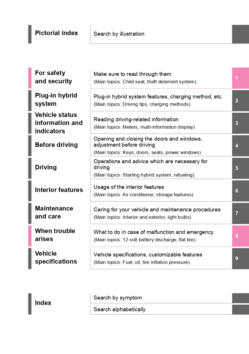 2018 Toyota Yaris GRMN Owner's Manual | English