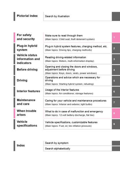 2018 Toyota Yaris GRMN Owner's Manual | English