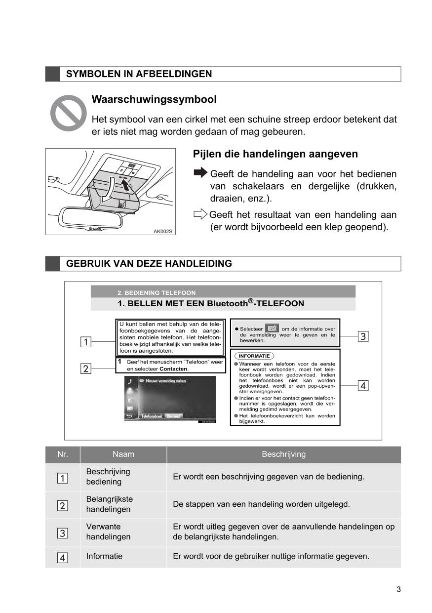 2015 Toyota Touch & Go/Touch & Go Plus Infotainment manual | Dutch