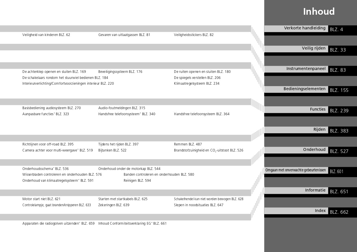 2013 Honda CR-V Owner's Manual | Dutch