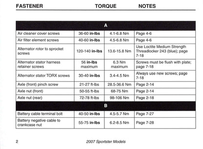 2007 Harley-Davidson Torque Values Manual | English