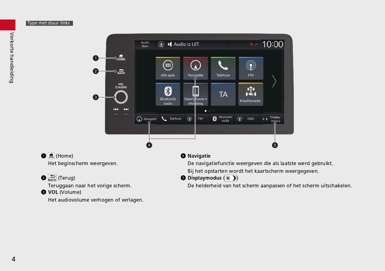 2023 Honda ZR-V HEV Infotainment Manual | Dutch