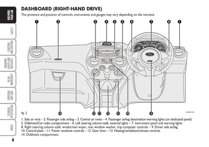 2010-2014 Ford Ka Gebruikershandleiding | Nederlands