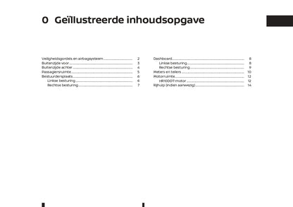 2021-2023 Nissan Juke Owner's Manual | Dutch