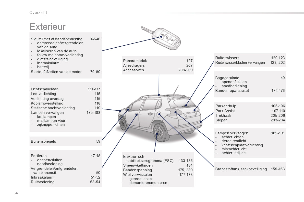 2015-2016 Peugeot 2008 Bedienungsanleitung | Niederländisch