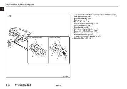 2018 Mitsubishi Outlander Owner's Manual | Dutch