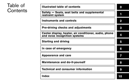 2015 Nissan 370Z Owner's Manual | English