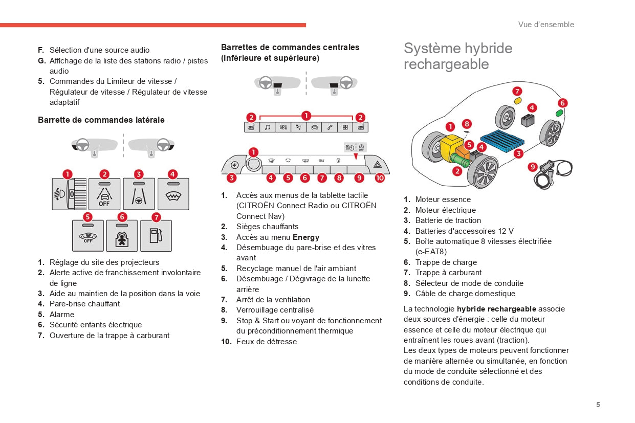 2022-2024 Citroën C5 Aircross Bedienungsanleitung | Französisch