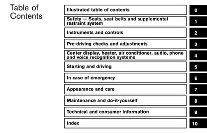 2012 Nissan 370Z Owner's Manual | English