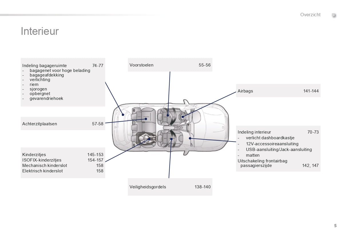 2015-2016 Peugeot 2008 Gebruikershandleiding | Nederlands