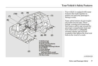 2004 Honda Element Owner's Manual | English