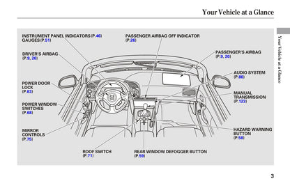 2006 Honda S2000 Owner's Manual | English