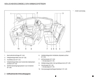 2021-2023 Nissan Juke Bedienungsanleitung | Niederländisch