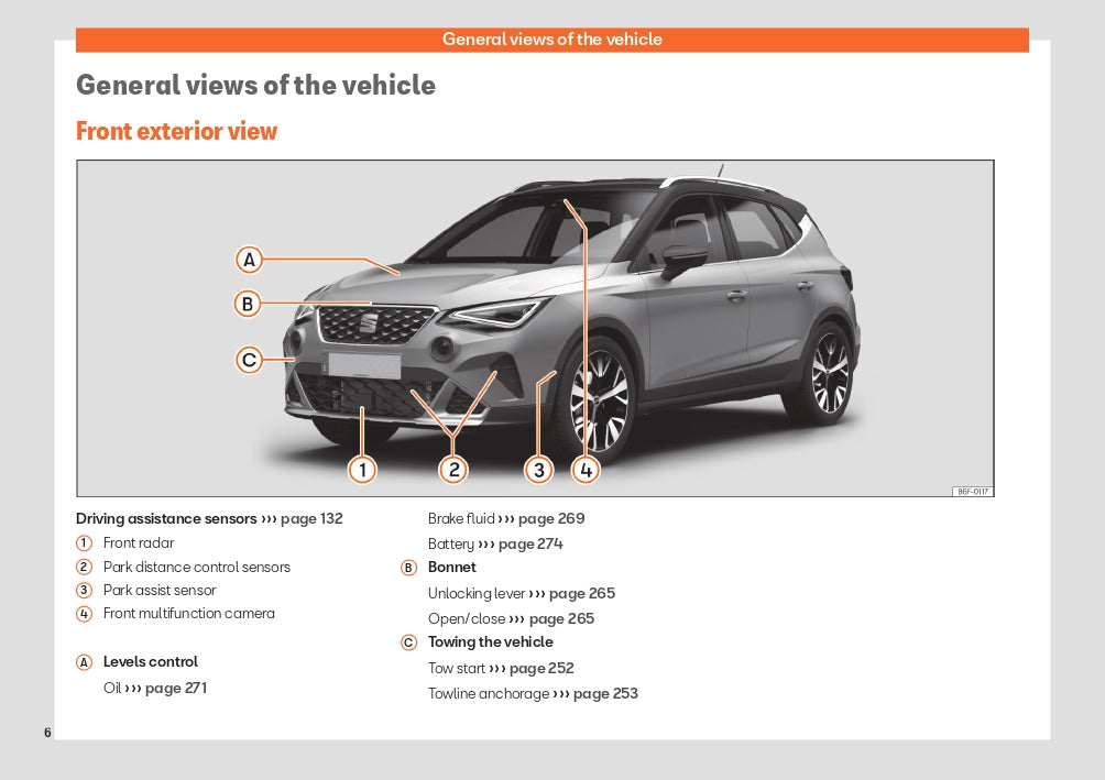 2024 Seat Arona Gebruikershandleiding | Engels