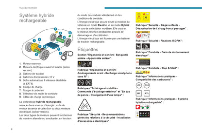 2023-2024 Peugeot 508 / 508SW Manuel du propriétaire | Français