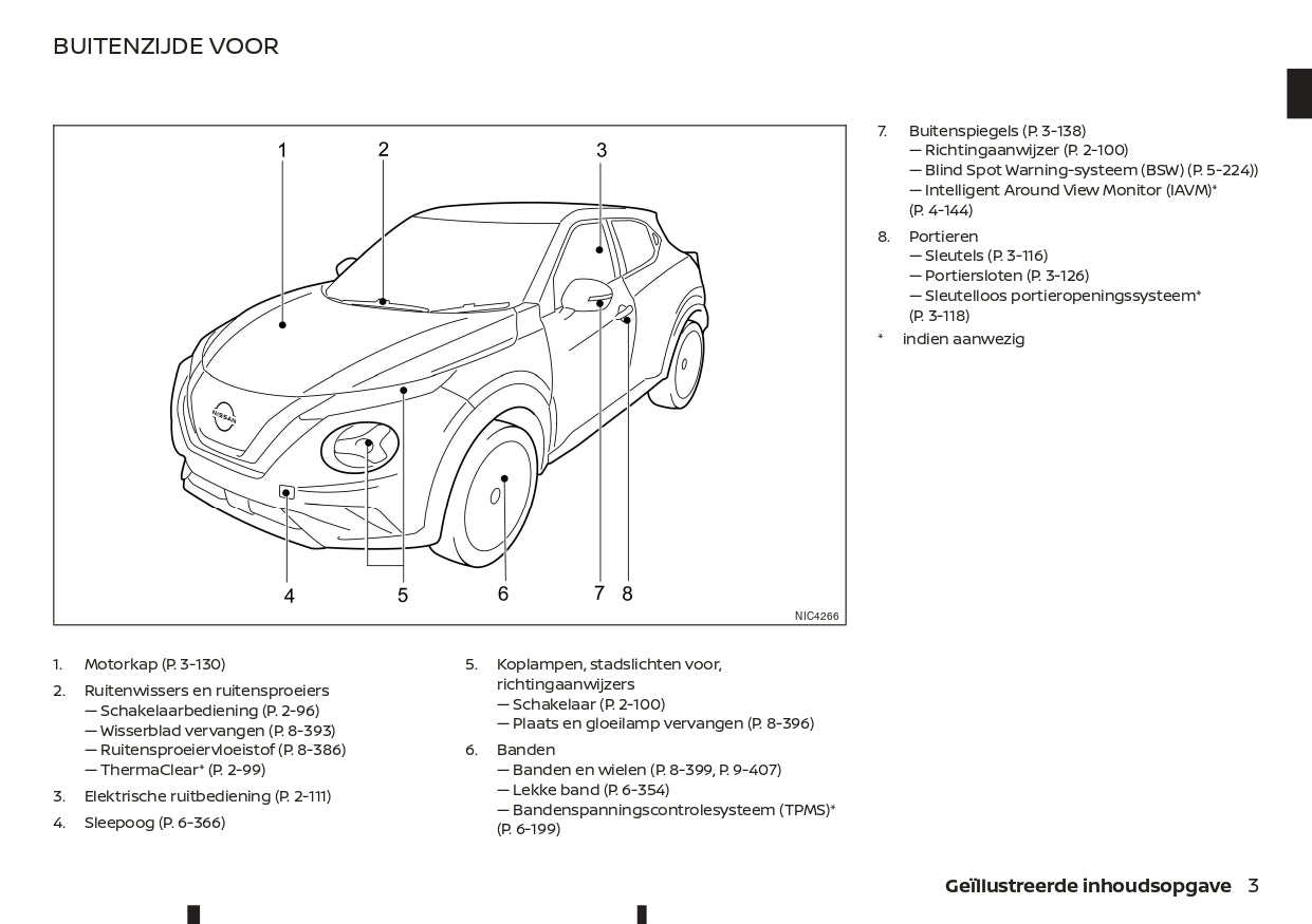 2021-2023 Nissan Juke Owner's Manual | Dutch