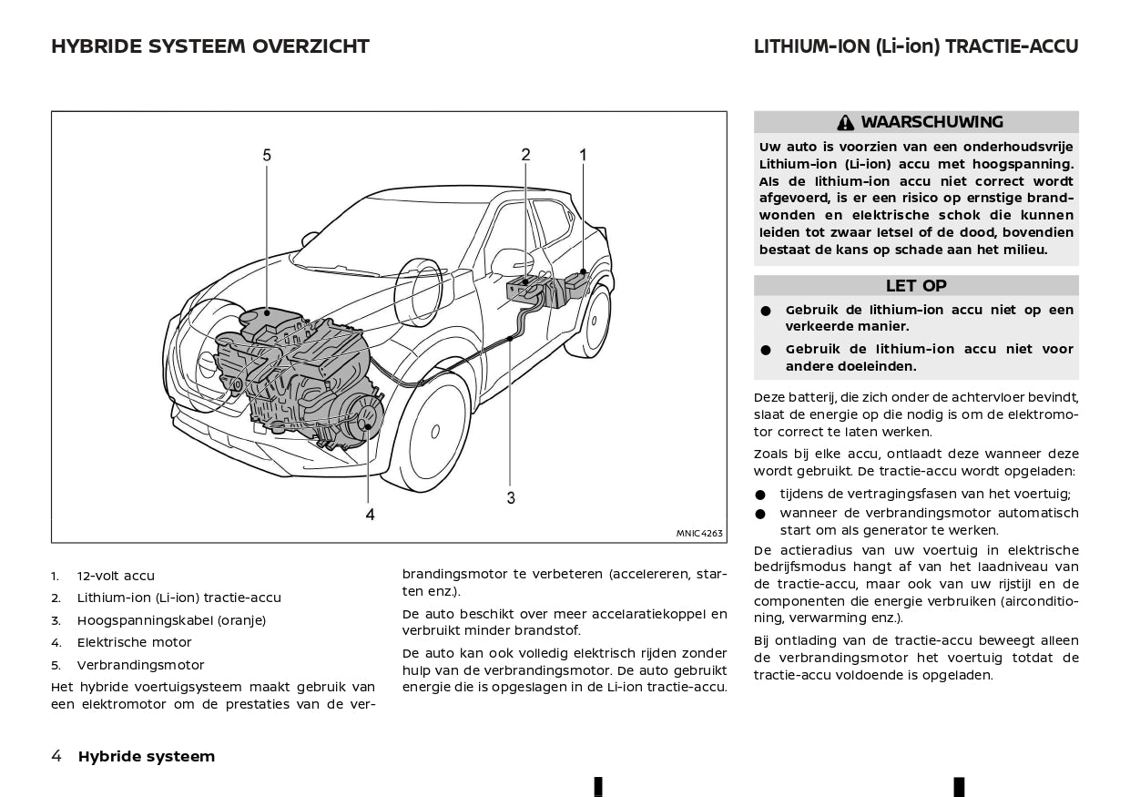 2023 Nissan Juke Hybrid Manuel du propriétaire | Néerlandais