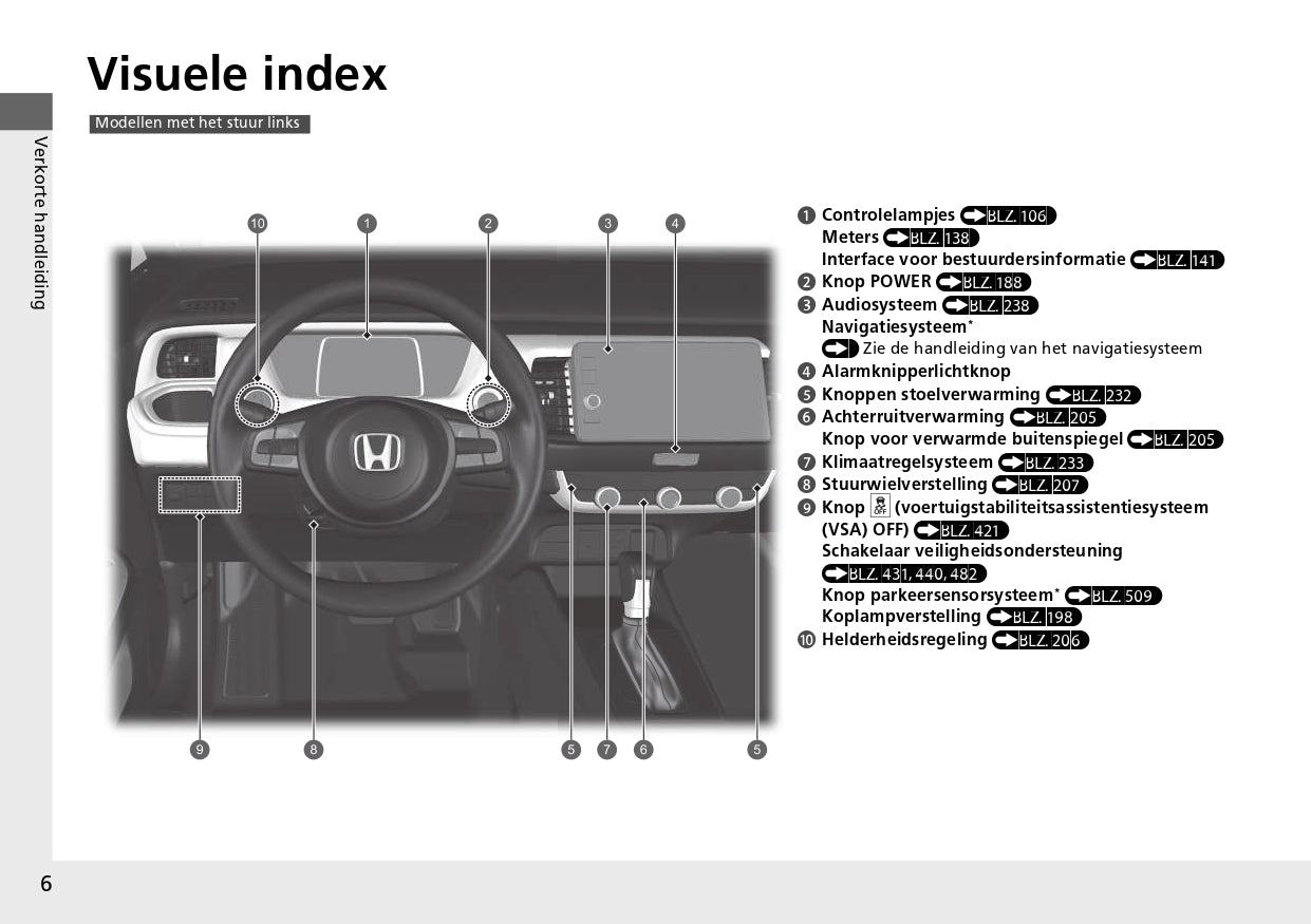 2023 Honda Jazz e:HEV Owner's Manual | Dutch