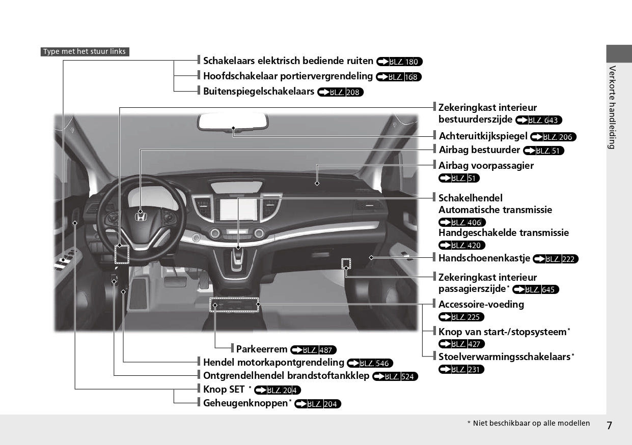 2013 Honda CR-V Owner's Manual | Dutch