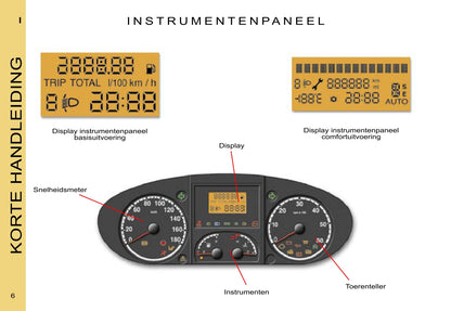 2006 Citroën Jumper Owner's Manual | Dutch