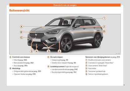 2021 Seat Tarraco Gebruikershandleiding | Nederlands