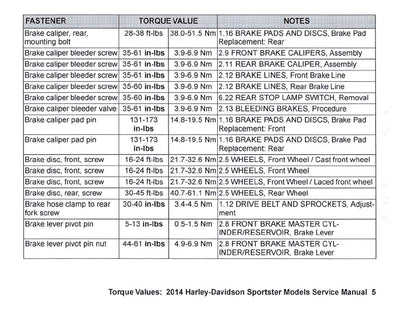 2014 Harley-Davidson Torque Values Ready Reference | English