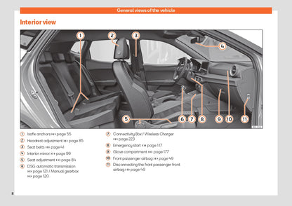 2023 Seat Arona Gebruikershandleiding | Engels