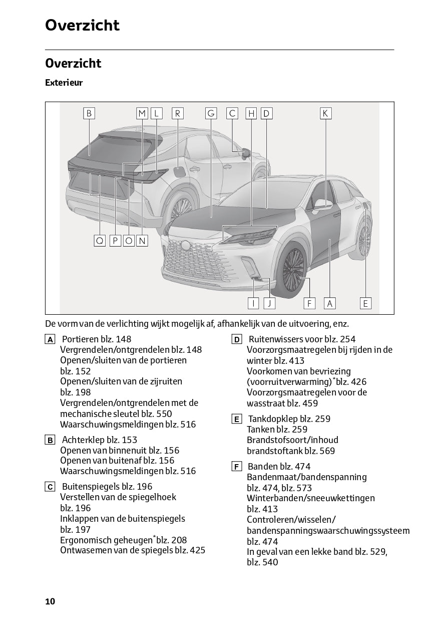 2023-2024 Lexus RX 450h+ Owner's Manual | Dutch