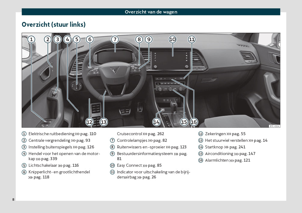 2020 Cupra Ateca Gebruikershandleiding | Nederlands